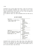비관세장벽-2