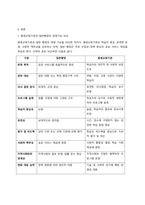 (평생교육경영론) 코트니는 일반행정과 구분되는 평생교육기관의 경영기능을 제시하였다. 평생교육기관의 특수 한 세 요소를 꼽고 그 내용을 사례를 들어 기술하시오. -2