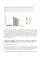 지역사회영양학 2024년 2학기 방송통신대 중간과제물)제시된 영양소 중 지역사회영양학의 관점에서 본인의 관심 영양소 3개를 선택하고, 그 선택이유를 간략히 쓴 후, 지난 10년간의 섭취량 변화 추이에 대해 설명하시오. 급원별 에너지 섭취분율 등-4