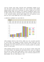 지역사회영양학 2024년 2학기 방송통신대 중간과제물)제시된 영양소 중 지역사회영양학의 관점에서 본인의 관심 영양소 3개를 선택하고, 그 선택이유를 간략히 쓴 후, 지난 10년간의 섭취량 변화 추이에 대해 설명하시오. 급원별 에너지 섭취분율 등-5