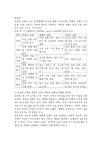 독과점 규제와 경제적 규제, 사회적 규제의 정의를 정리하고 이 셋을 비교하여 설명하시오.-6