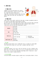 A+ 폐렴 케이스/간호과정/간호진단/ 1.가스교환장애 2.비효율적 기도청결 3.고체온-3
