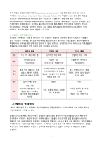 A+ 폐렴 케이스/간호과정/간호진단/ 1.가스교환장애 2.비효율적 기도청결 3.고체온-4