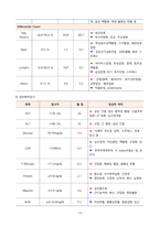 A+ 폐렴 케이스/간호과정/간호진단/ 1.가스교환장애 2.비효율적 기도청결 3.고체온-13