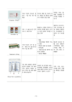 A+ 폐렴 케이스/간호과정/간호진단/ 1.가스교환장애 2.비효율적 기도청결 3.고체온-15