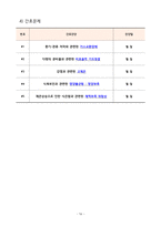 A+ 폐렴 케이스/간호과정/간호진단/ 1.가스교환장애 2.비효율적 기도청결 3.고체온-16