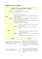 A+ 폐렴 케이스/간호과정/간호진단/ 1.가스교환장애 2.비효율적 기도청결 3.고체온-17