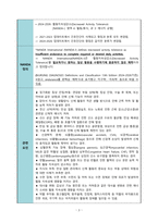 2024-2026 NANDA 간호진단: 활동지속성감소(Decreased activity tolerance) / 활동지속성장애-4
