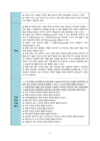 2024-2026 NANDA 간호진단: 활동지속성감소(Decreased activity tolerance) / 활동지속성장애-5