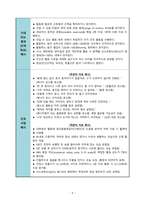 2024-2026 NANDA 간호진단: 활동지속성감소(Decreased activity tolerance) / 활동지속성장애-6