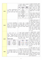 A+ RDS/신생아호흡곤란증후군/간호과정/간호진단/미성숙한 폐기능과 관련된 가스교환장애-2