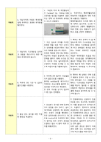 A+ RDS/신생아호흡곤란증후군/간호과정/간호진단/미성숙한 폐기능과 관련된 가스교환장애-3