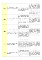 A+ RDS/신생아호흡곤란증후군/간호과정/간호진단/미성숙한 폐기능과 관련된 가스교환장애-4