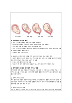 전치태반 케이스, 여성간호학 실습 -5