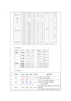 전치태반 케이스, 여성간호학 실습 -9