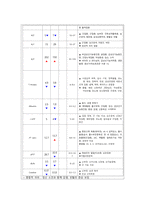 전치태반 케이스, 여성간호학 실습 -10