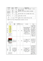 전치태반 케이스, 여성간호학 실습 -11