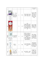 전치태반 케이스, 여성간호학 실습 -12