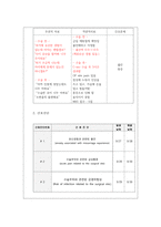 전치태반 케이스, 여성간호학 실습 -14