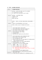 전치태반 케이스, 여성간호학 실습 -15