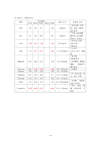 여성간호학 사례보고서, 조기진통 케이스 -9