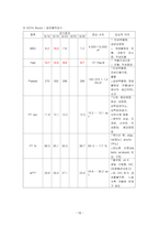 여성간호학 사례보고서, 조기진통 케이스 -10