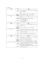 여성간호학 사례보고서, 조기진통 케이스 -16