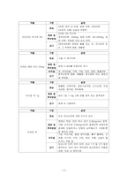 여성간호학 사례보고서, 조기진통 케이스 -17
