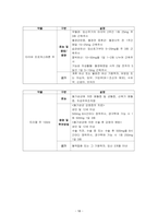 여성간호학 사례보고서, 조기진통 케이스 -18