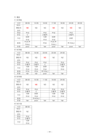 여성간호학 사례보고서, 조기진통 케이스 -19