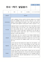 평가제 만 5세 25명 1학기 발달평가-4