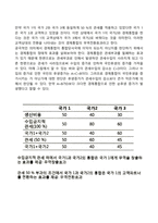 경제통합의 형태와 경제통합으로 인한 긍정적인 효과는 무엇이며, 관련 사례를 들어 설명하시오-5