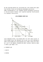 경제통합의 형태와 경제통합으로 인한 긍정적인 효과는 무엇이며, 관련 사례를 들어 설명하시오-7