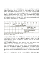 경제통합의 형태와 경제통합으로 인한 긍정적인 효과는 무엇이며, 관련 사례를 들어 설명하시오-8