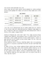 절대우위론과 비교우위론에 대해 각각 예를 들어 설명하고 각 이론에 대한 한계에 대해서도 서술하시오-2