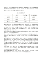 절대우위론과 비교우위론에 대해 각각 예를 들어 설명하고 각 이론에 대한 한계에 대해서도 서술하시오-3