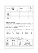 경영통계학_질적 자료와 양적 자료의 차이를 구분하고 명목, 서열, 등간, 비율척도를 예를 들어 비교 설명하시오-5