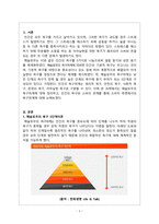 소비자심리학_매슬로우의 욕구위계에 대해서 정리하고 소비자 측면에서의 욕구위계에 관한 견해를 제시하세요-3
