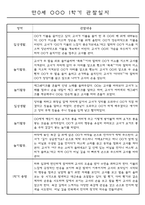 만0세 1학기 (3월에서 8월) 관찰일지 5명 (평가인증A 관찰기록)-2