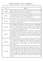 만0세 1학기 (3월에서 8월) 관찰일지 5명 (평가인증A 관찰기록)-3