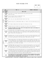 어린이집 유치원 만4세, 6세 1, 2학기 생활기록부(종합발달평가-14명)-2