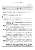 어린이집 유치원 만4세, 6세 1, 2학기 생활기록부(종합발달평가-14명)-3