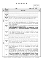 어린이집 유치원 만4세, 6세 1, 2학기 생활기록부(종합발달평가-14명)-4