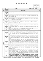 어린이집 유치원 만4세, 6세 1, 2학기 생활기록부(종합발달평가-14명)-6