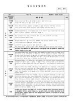 어린이집 유치원 만4세, 6세 1, 2학기 생활기록부(종합발달평가-14명)-7
