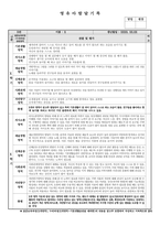 어린이집 유치원 만4세, 6세 1, 2학기 생활기록부(종합발달평가-14명)-8