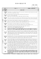 어린이집 유치원 만4세, 6세 1, 2학기 생활기록부(종합발달평가-14명)-11