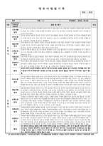 어린이집 유치원 만4세, 6세 1, 2학기 생활기록부(종합발달평가-14명)-12