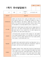 1학기 2학기  발달평가 만 4세 25명  -평가제-8