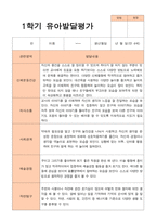 1학기 2학기  발달평가 만 4세 25명  -평가제-19